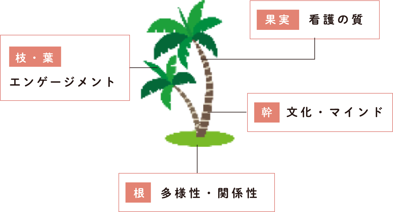 みずほ病院のシンボルマーク「ヤシの木」